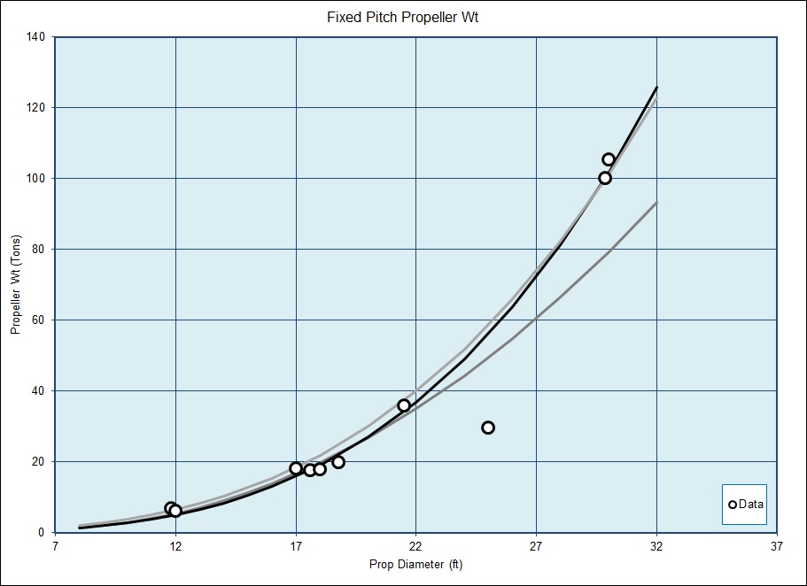 Afloat Fpp Modification Index of /Images